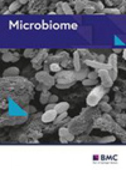 Microbiome雜志