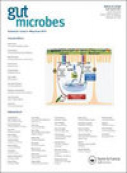 Gut Microbes雜志
